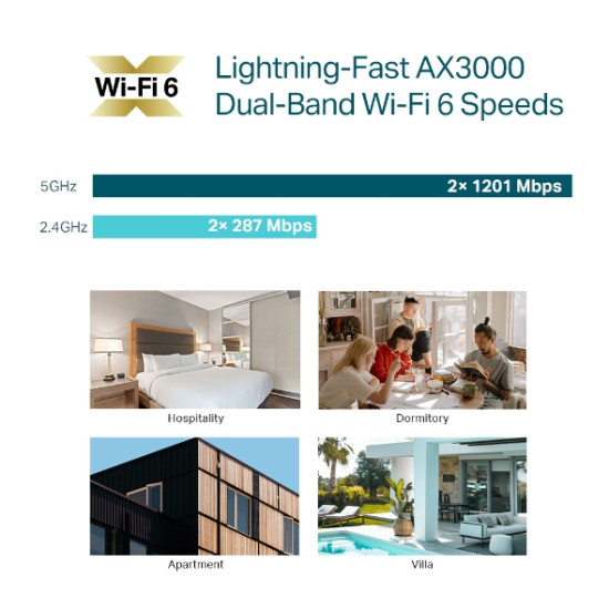 TP-Link Omada AX3000 Wall Plate WiFi 6 Access Point TP-Link Omada AX3000 Wall Plate WiFi 6 Access Point