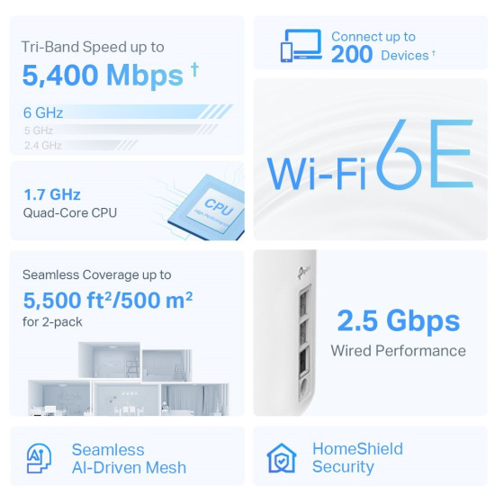 AXE5400 Tri-Band Mesh Wi-Fi 6E System AXE5400 Tri-Band Mesh Wi-Fi 6E System