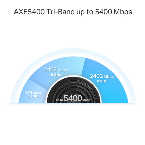 AXE5400 Tri-Band Mesh Wi-Fi 6E System AXE5400 Tri-Band Mesh Wi-Fi 6E System