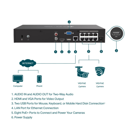 VIGI 8 Channel PoE+ Network Video Recorder VIGI 8 Channel PoE+ Network Video Recorder