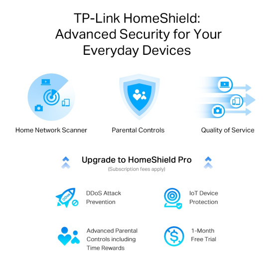 TP-Link Archer AX3000 Multi-Gigabit Wi-Fi 6 Router with 2.5G Port TP-Link Archer AX3000 Multi-Gigabit Wi-Fi 6 Router with 2.5G Port