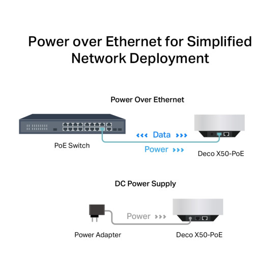 TP-Link AX3000 Whole Home Mesh WiFi 6 System with PoE TP-Link AX3000 Whole Home Mesh WiFi 6 System with PoE