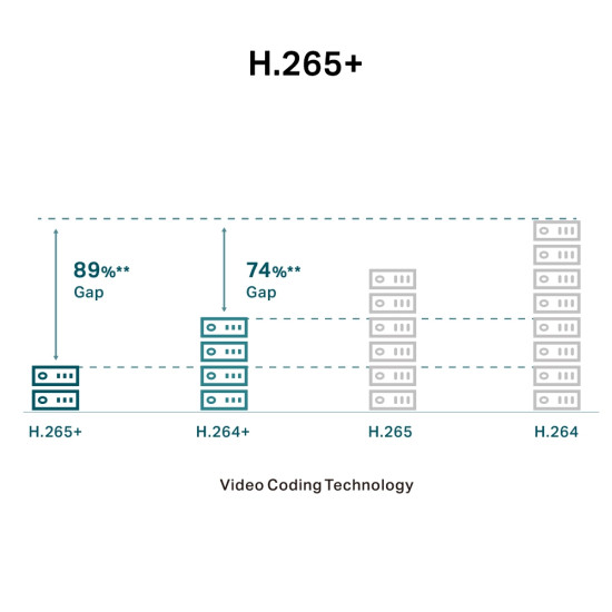 VIGI C430 VIGI C430