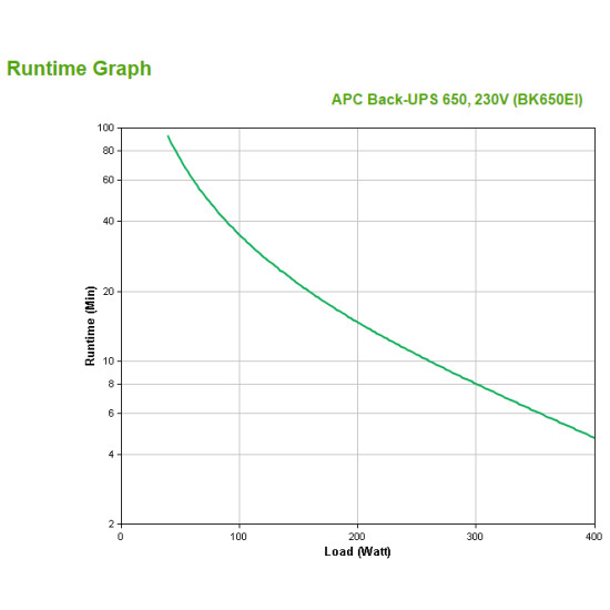 APC BACK-UPS 650VA 230V