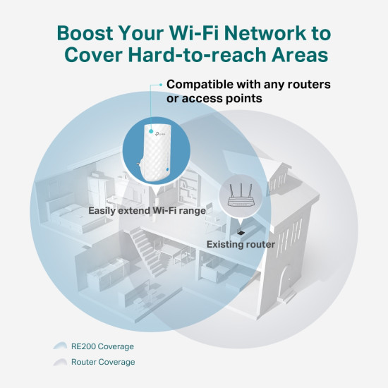 TP-Link RE190 network extender Network repeater White TP-Link RE190 network extender Network repeater White