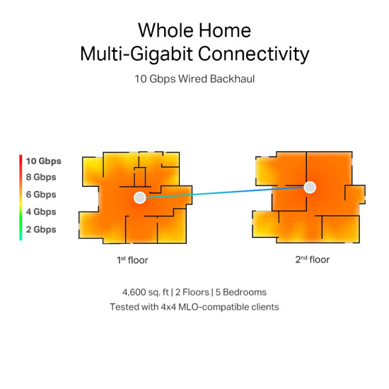 Wireless Router|TP-LINK|Wireless Router|19000 Mbps|Mesh|Wi-Fi 7|2x2.5GbE|1x10GbE|1xSPF+|DHCP|DECOBE85(2-PACK) Wireless Router|TP-LINK|Wireless Router|19000 Mbps|Mesh|Wi-Fi 7|2x2.5GbE|1x10GbE|1xSPF+|DHCP|DECOBE85(2-PACK)