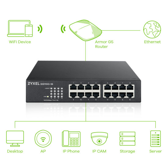 Zyxel GS1100-16 Unmanaged Gigabit Ethernet (10/100/1000) Zyxel GS1100-16 Unmanaged Gigabit Ethernet (10/100/1000)