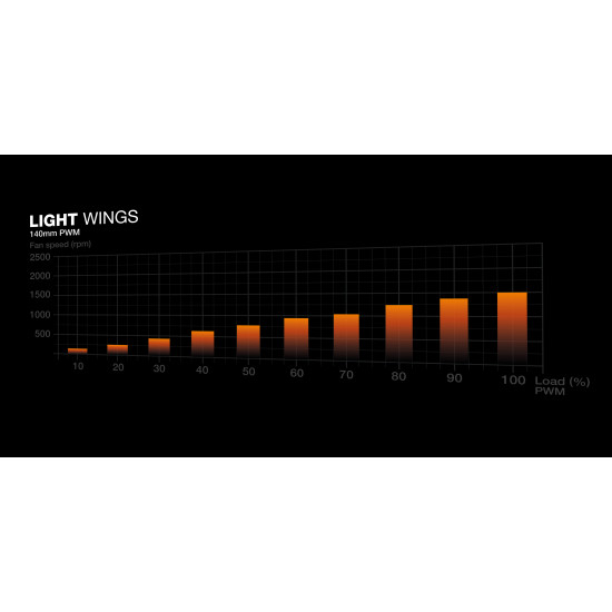 be quiet! LIGHT BASE 900 FX White Full Tower be quiet! LIGHT BASE 900 FX White Full Tower