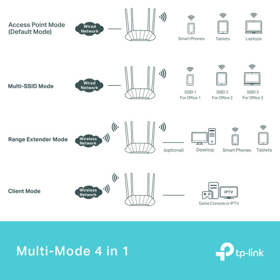 TP-Link AX1800 Gigabit Wi-Fi 6 Access Point TP-Link AX1800 Gigabit Wi-Fi 6 Access Point