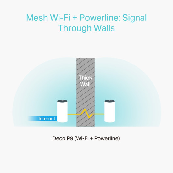 TP-Link AC1200 + AV1000 Whole Home Hybrid Mesh Wi-Fi System, 3-Pack TP-Link AC1200 + AV1000 Whole Home Hybrid Mesh Wi-Fi System, 3-Pack