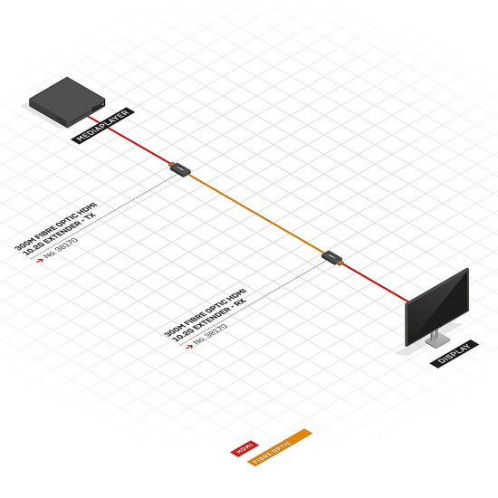 300m Fibre Optic HDMI 4K30 Extender 300m Fibre Optic HDMI 4K30 Extender