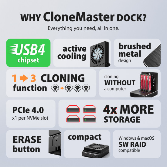 ADSA-M2C44 USB4 docking station for 4x M.2 NVMe SSDs, cloning