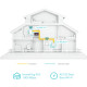 AV1000 Gigabit Powerline ac Wi-Fi Kit