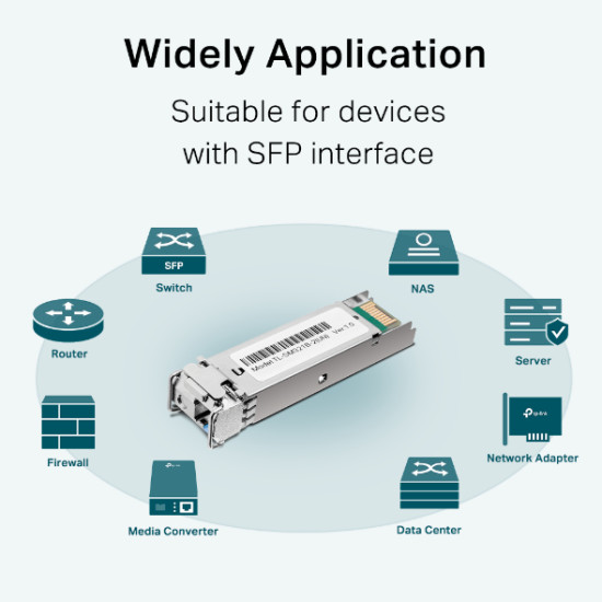TP-Link TL-SM321B network transceiver module Fiber optic 1250 Mbit/s SFP TP-Link TL-SM321B network transceiver module Fiber optic 1250 Mbit/s SFP