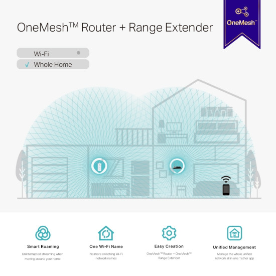 TP-Link RE550 network extender Network transmitter & receiver White 10, 100, 1000 Mbit/s TP-Link RE550 network extender Network transmitter & receiver White 10, 100, 1000 Mbit/s