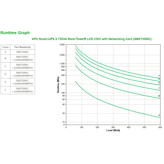 APC Smart-UPS X SMX750INC - 750VA, 8x C13 output, USB, expandable runtime, NMC
