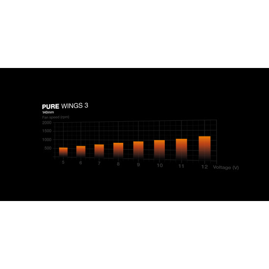 Pure Wings 3 140mm Pure Wings 3 140mm