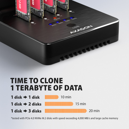 ADSA-M2C44 USB4 docking station for 4x M.2 NVMe SSDs, cloning