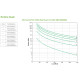APC Smart-UPS X SMX1500RMI2U - 1500VA, 8x C13 output, USB, expandable runtime