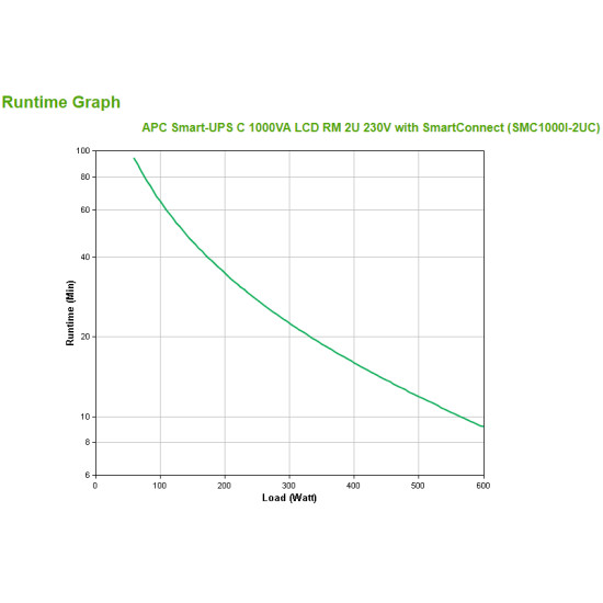 APC SMART-UPS C 1000VA LCD RM 2U 230V WITH SMARTCONNECT