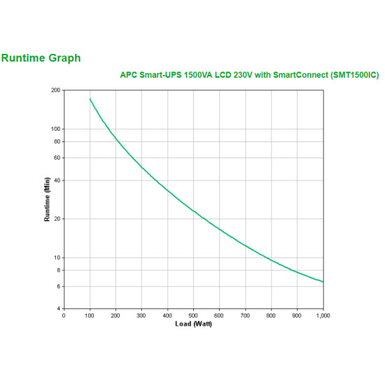APC Smart-UPS SMT1500IC - 8x C13, USB, SmartConnect, 1500VA APC Smart-UPS SMT1500IC - 8x C13, USB, SmartConnect, 1500VA