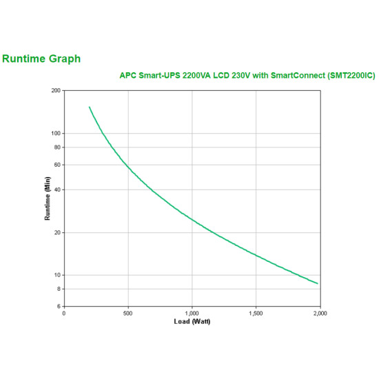 APC Smart-UPS SMT2200IC - 8x C13, 1x C19, USB, SmartConnect, 2200VA APC Smart-UPS SMT2200IC - 8x C13, 1x C19, USB, SmartConnect, 2200VA