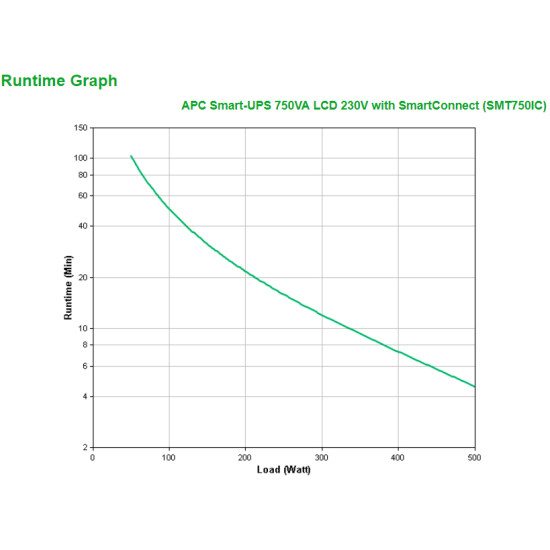 APC Smart-UPS SMT750IC - 6x C13, USB, SmartConnect, 750VA APC Smart-UPS SMT750IC - 6x C13, USB, SmartConnect, 750VA