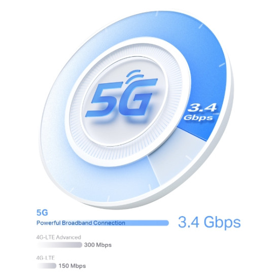 5G AX3000 Whole Home Mesh WiFi 6 Gateway 5G AX3000 Whole Home Mesh WiFi 6 Gateway