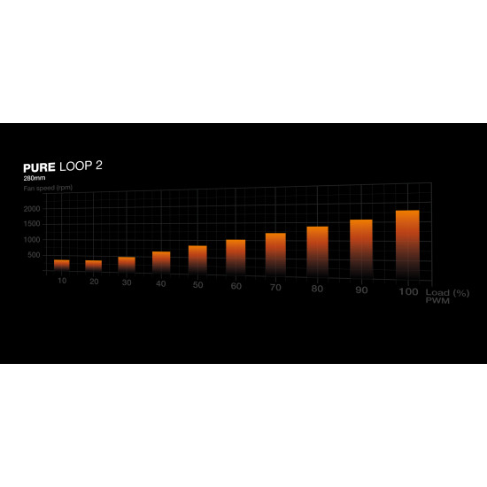 be quiet! Pure Loop 2 | 280mm Processor All-in-one liquid cooler 14 cm Black 1 pc(s) be quiet! Pure Loop 2 | 280mm Processor All-in-one liquid cooler 14 cm Black 1 pc(s)