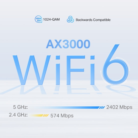 5G AX3000 Whole Home Mesh WiFi 6 Gateway 5G AX3000 Whole Home Mesh WiFi 6 Gateway