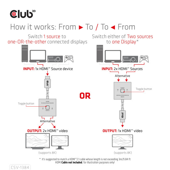 CLUB3D HDMI 2-in-1 Bi-directional Switch for 8K60Hz or 4K120Hz CLUB3D HDMI 2-in-1 Bi-directional Switch for 8K60Hz or 4K120Hz