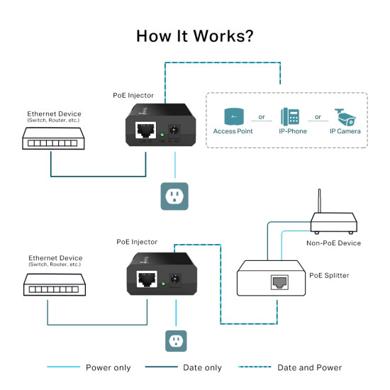 IEEE 802.3af PoE Injector
