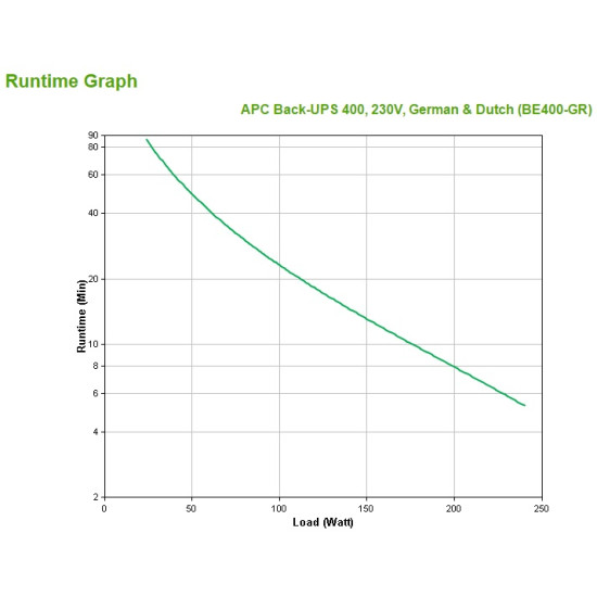 APC Back-UPS uninterruptible power supply (UPS) Standby (Offline) 0.4 kVA 240 W