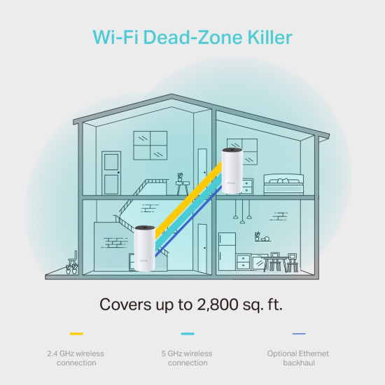 TP-Link AC1200 Deco Whole Home Mesh Wi-Fi System TP-Link AC1200 Deco Whole Home Mesh Wi-Fi System