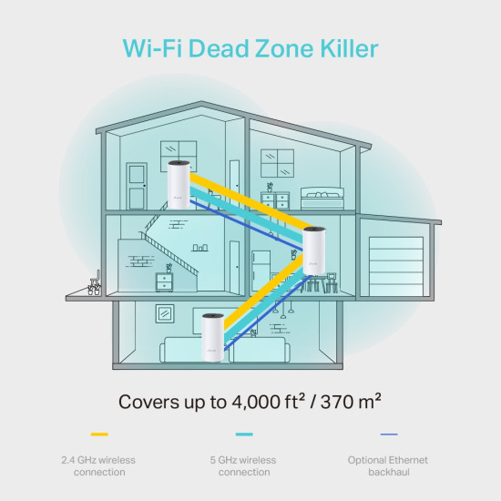 TP-Link AC1200 Whole Home Mesh Wi-Fi System, 3-Pack TP-Link AC1200 Whole Home Mesh Wi-Fi System, 3-Pack