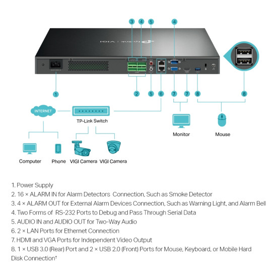 VIGI 32 Channel Network Video Recorder