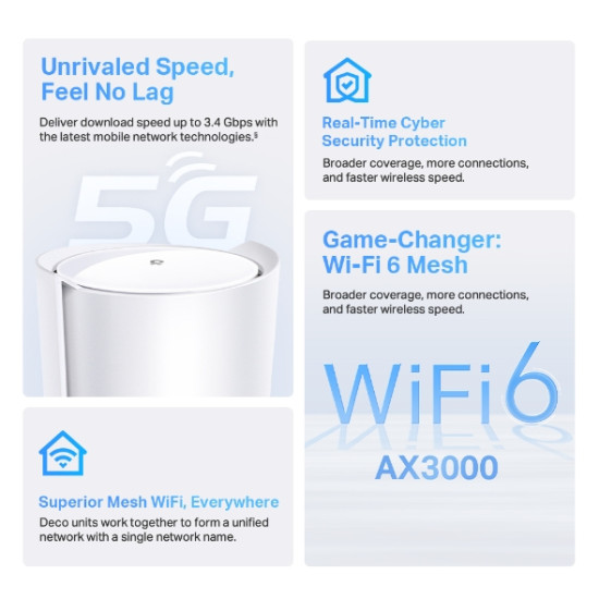 5G AX3000 Whole Home Mesh WiFi 6 Gateway 5G AX3000 Whole Home Mesh WiFi 6 Gateway