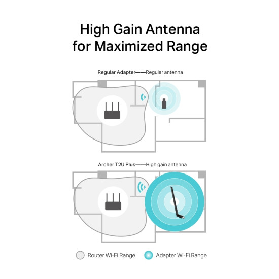 TP-Link Archer T2U Plus Internal WLAN 600 Mbit/s TP-Link Archer T2U Plus Internal WLAN 600 Mbit/s