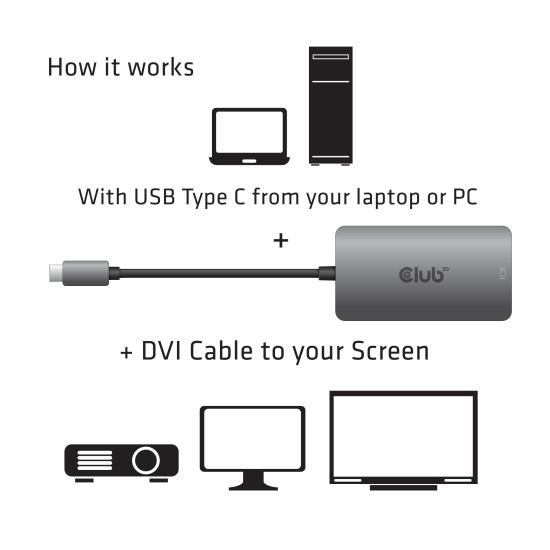 CLUB3D USB3.2 Gen1 Type-C to Dual Link DVI-D HDCP ON version Active Adapter M/F CLUB3D USB3.2 Gen1 Type-C to Dual Link DVI-D HDCP ON version Active Adapter M/F