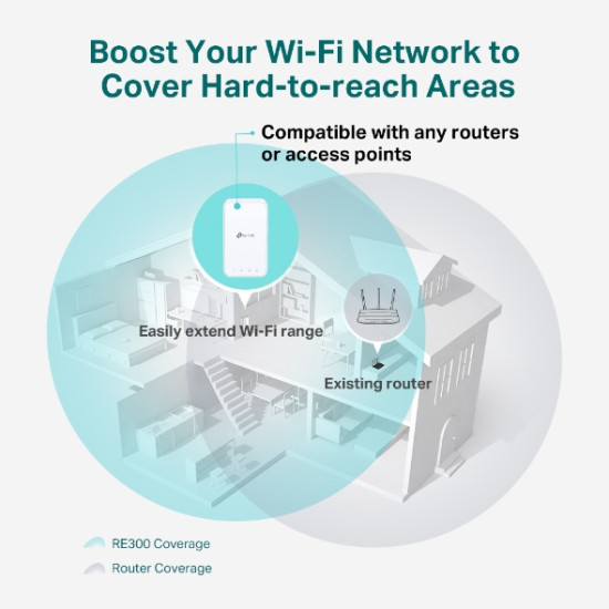 WRL RANGE EXTENDER 1200MBPS/RE300 TP-LINK WRL RANGE EXTENDER 1200MBPS/RE300 TP-LINK