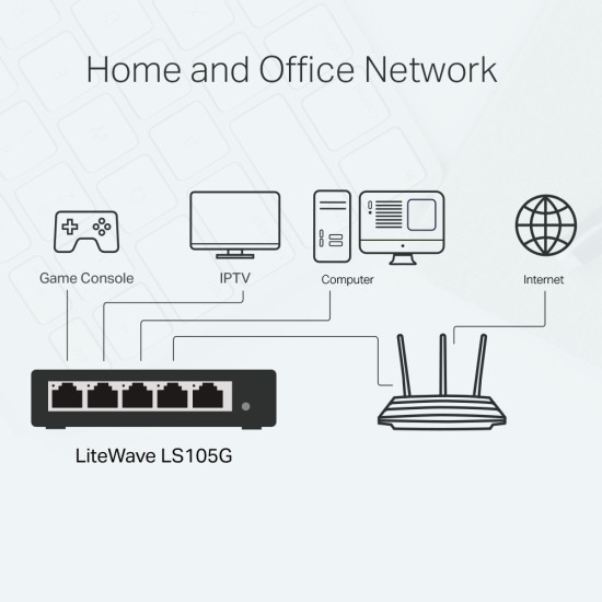 TP-Link 5-Port 10/100/1000Mbps Desktop Network Switch TP-Link 5-Port 10/100/1000Mbps Desktop Network Switch