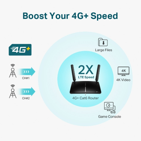 4G+ Cat6 AC1200 Wireless Dual Band Gigabit Router 4G+ Cat6 AC1200 Wireless Dual Band Gigabit Router