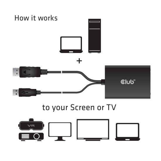 CLUB3D DisplayPort to Dual Link DVI-D HDCP ON version Active Adapter M/F CLUB3D DisplayPort to Dual Link DVI-D HDCP ON version Active Adapter M/F