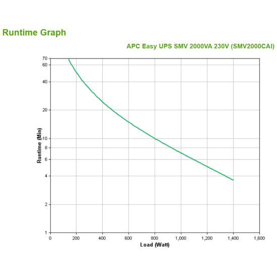 APC Easy UPS 1 Ph Line Interactive, 2000VA, Tower, 230V, 6 IEC C13 outlets, AVR, Dry Contact, LCD, W/O Network Card support