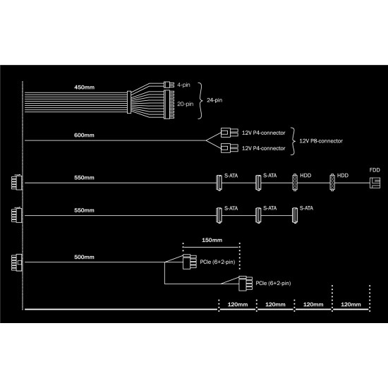 System Power 9 | 400W CM System Power 9 | 400W CM