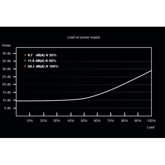 System Power 9 | 600W CM System Power 9 | 600W CM