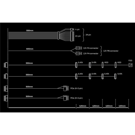 System Power 9 | 500W CM System Power 9 | 500W CM