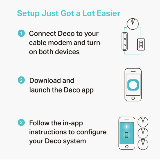 TP-Link AC1300 Deco Whole Home Mesh Wi-Fi System TP-Link AC1300 Deco Whole Home Mesh Wi-Fi System