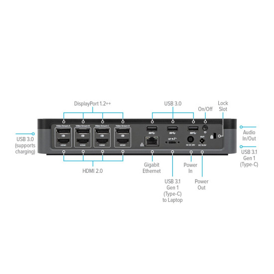 Targus DOCK570EUZ laptop dock/port replicator Wired Black Targus DOCK570EUZ laptop dock/port replicator Wired Black
