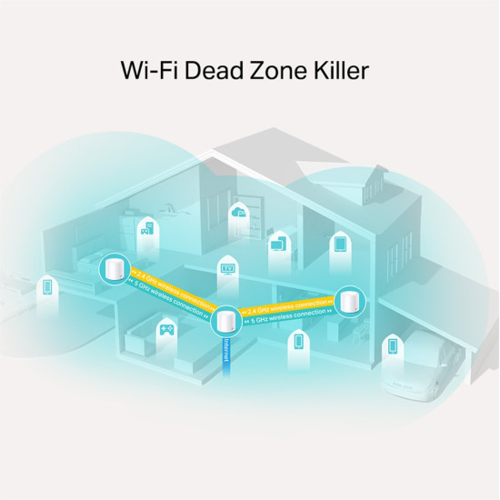 TP-Link AX1800 Whole Home Mesh Wi-Fi 6 System, 3-Pack TP-Link AX1800 Whole Home Mesh Wi-Fi 6 System, 3-Pack